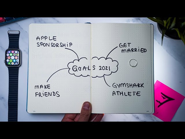 Video Summary: I WAS WRONG – How I Set Goals