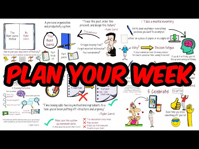 Video Summary: How to Plan Your Week Effectively