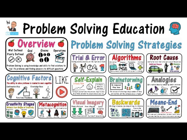 Video Summary: Problem Solving Strategies for Education